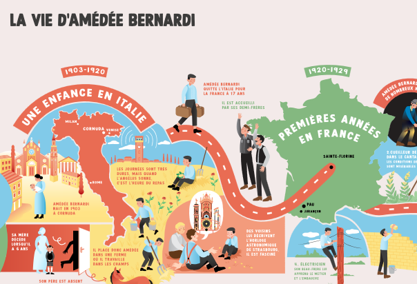 Le calendrier d\\\'amédée